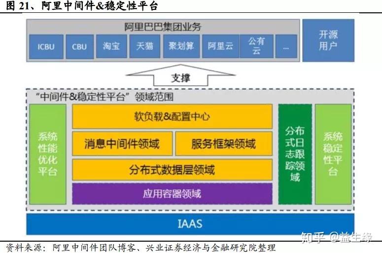 一文看懂中间件 - 知乎