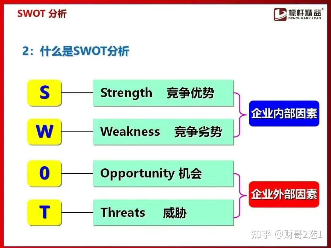 26张图讲解SWOT分析法，人人看得懂① - 知乎