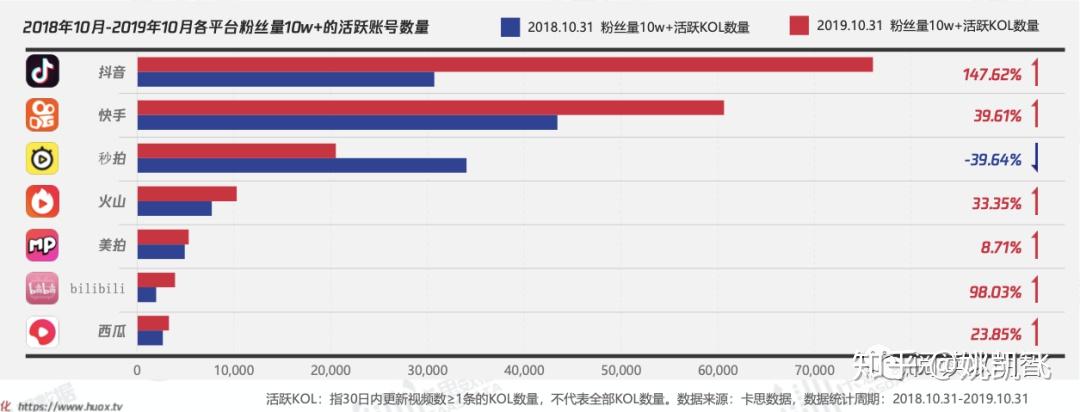 圈层突破