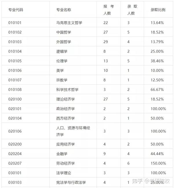 楚雄州师范学院录取分数_2023年楚雄师范学院录取分数线(2023-2024各专业最低录取分数线)_2021楚雄师范学院录取分数