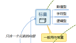R语言数据结构 - 知乎