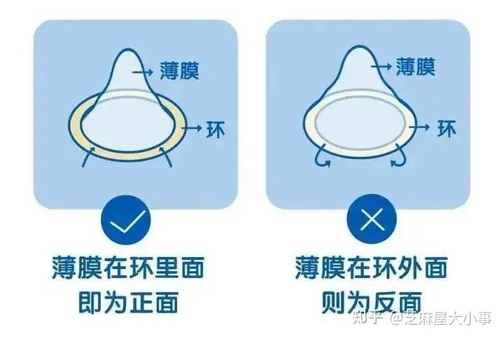 避孕套正反面区分图解图片