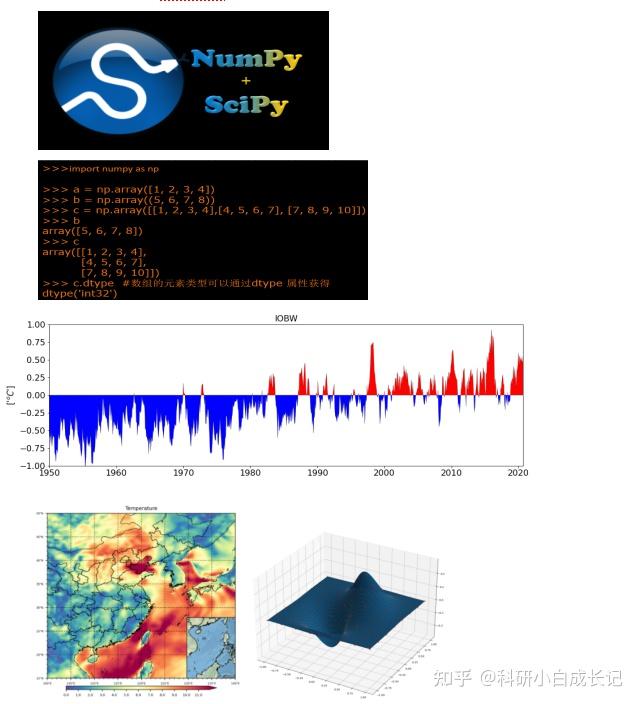 WRF模式与Python融合技术在多领域中的应用及精美绘图 - 知乎