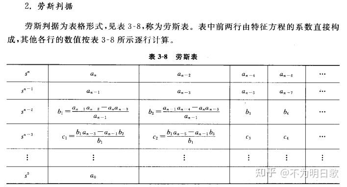 劳斯判据(二阶情形与特殊情形分析)