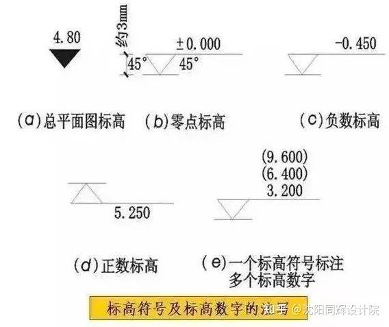 施工图常用符号及图例大全(收藏备查) - 知乎
