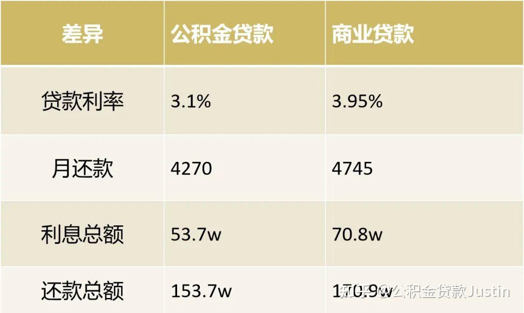 2024年广州公积金贷款办理指南 | 收藏级攻略 - 知乎