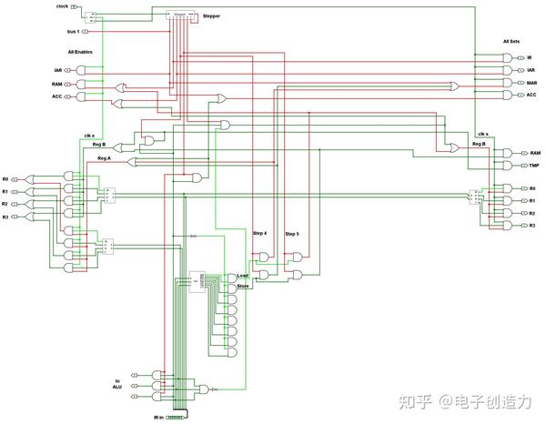 动手设计CPU连载——（27）The Load And Store Instruction - 知乎