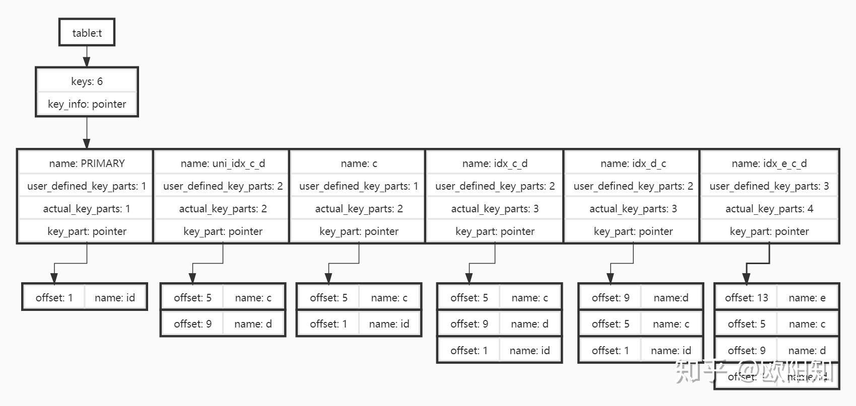 mysql