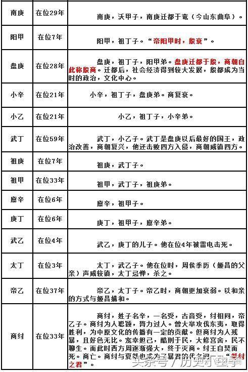 商小乙就是埃及第十九王朝法老赛提一世