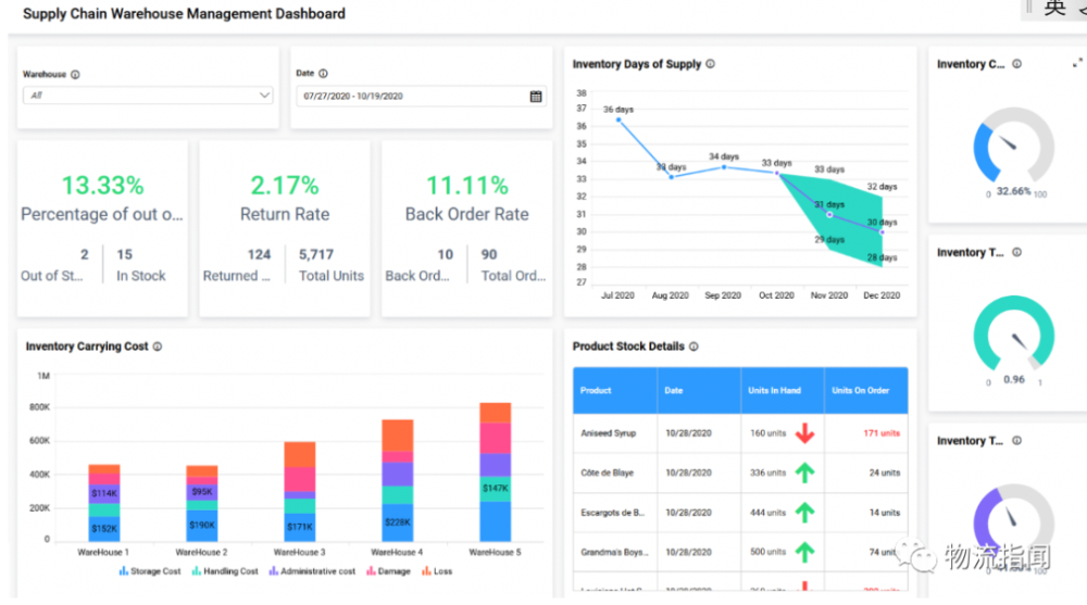 Kpi Bi Rpa