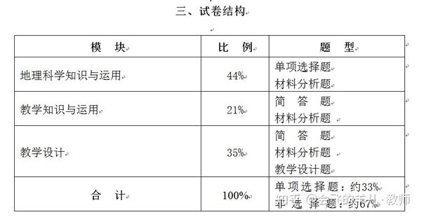 写教案需要写教学反思吗_生物提问技能微格教案_微格教学教案中的教学技能要素怎么写