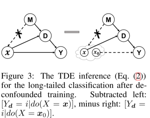 imbalance data - 知乎