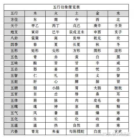 梅花易数(易学基础知识)汇总 - 知乎