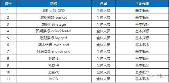 11 基本名称及概念