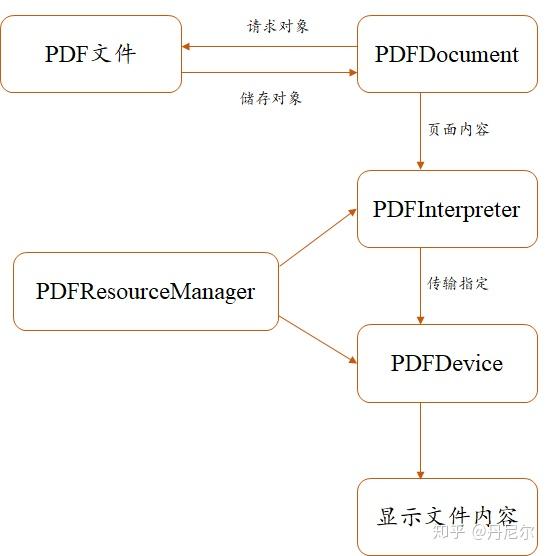 利用Python处理PDF——裁剪和生成新的PDF - 知乎