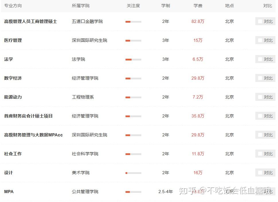 清华大学2026年在职研究生招生简章详解,含专业、学费、报考条件 - 知乎