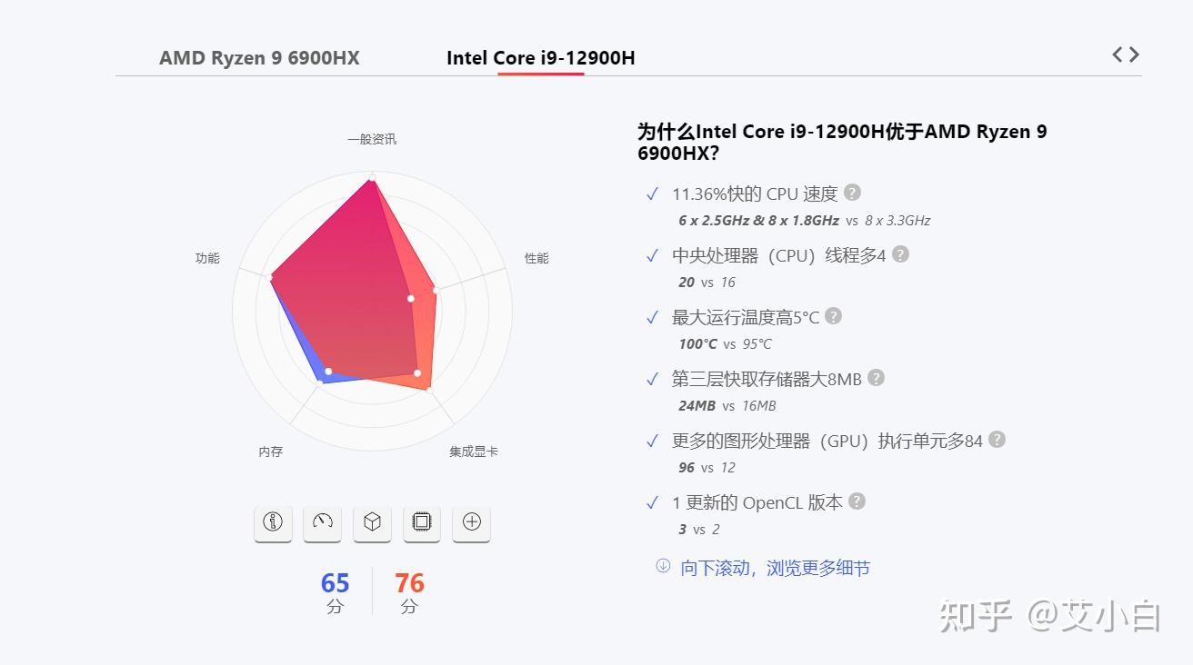 r9-6900hx-i9-12900h