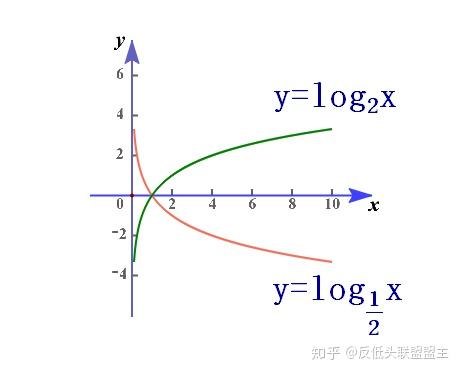 对数函数教案第一课时_对数函数教案第二课时_对数函数教案下载