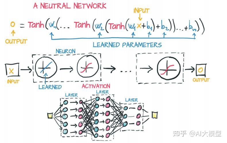 【Pytorch官方新书】PyTorch 深度学习, 141页pdf, 必备宝典, 通俗易懂 - 知乎