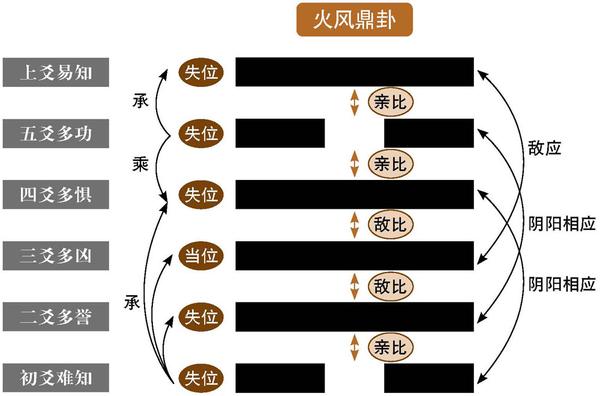 中 内外卦的两个吉位 - 图解易经 - 知乎