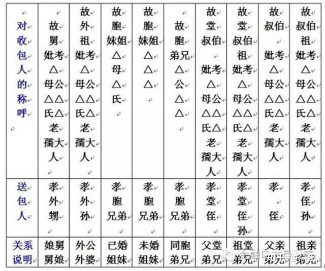 中元节怎样写包格式图片