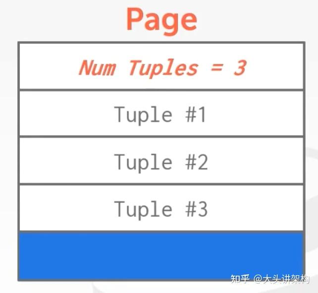 MySQL小白零基础教程原理篇|Page存储结构+数据压缩,性能优化秘籍!(独家详解) - 知乎