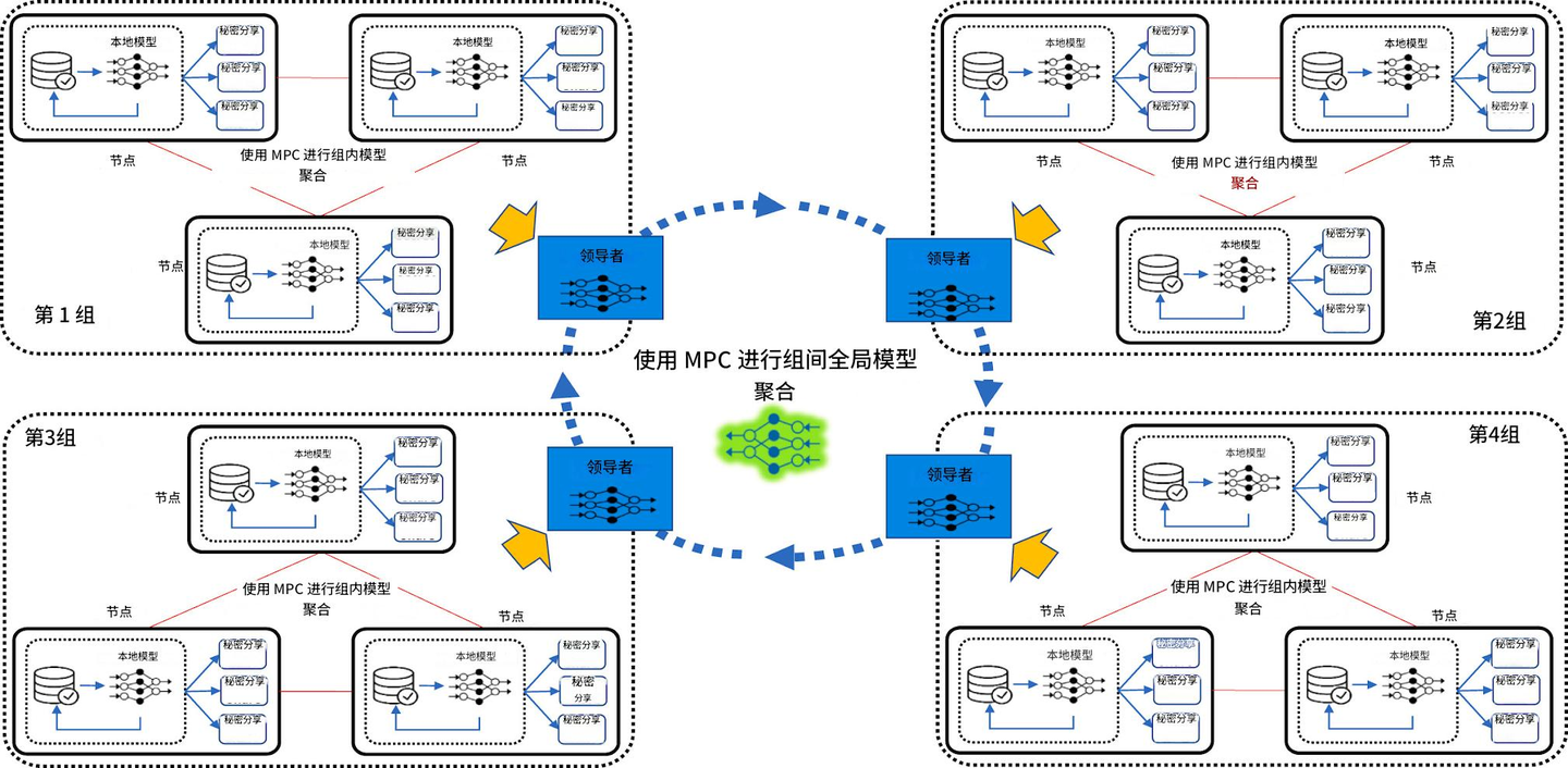 隐私保护联邦学习：可信数据空间中的安全协同与创新实践- 知乎