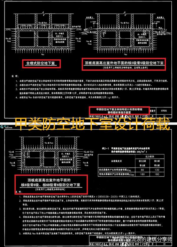 甲类防空地下室设计荷载