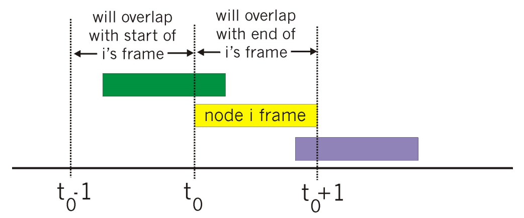 notion image