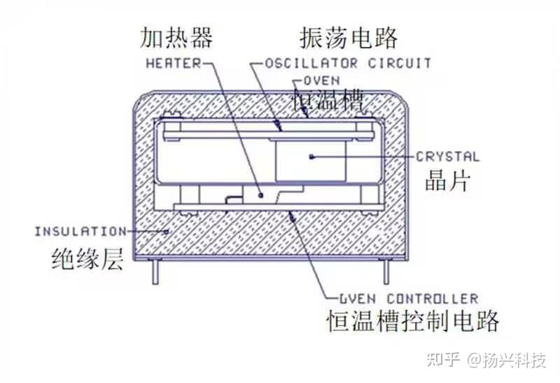 压控恒温晶振（VC-OCXO）管脚定义详解
