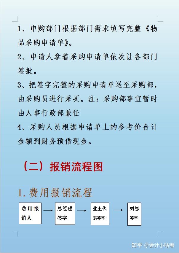 財務報銷制度及報銷流程五,公司費用報銷管理制度……附:財務報銷管理