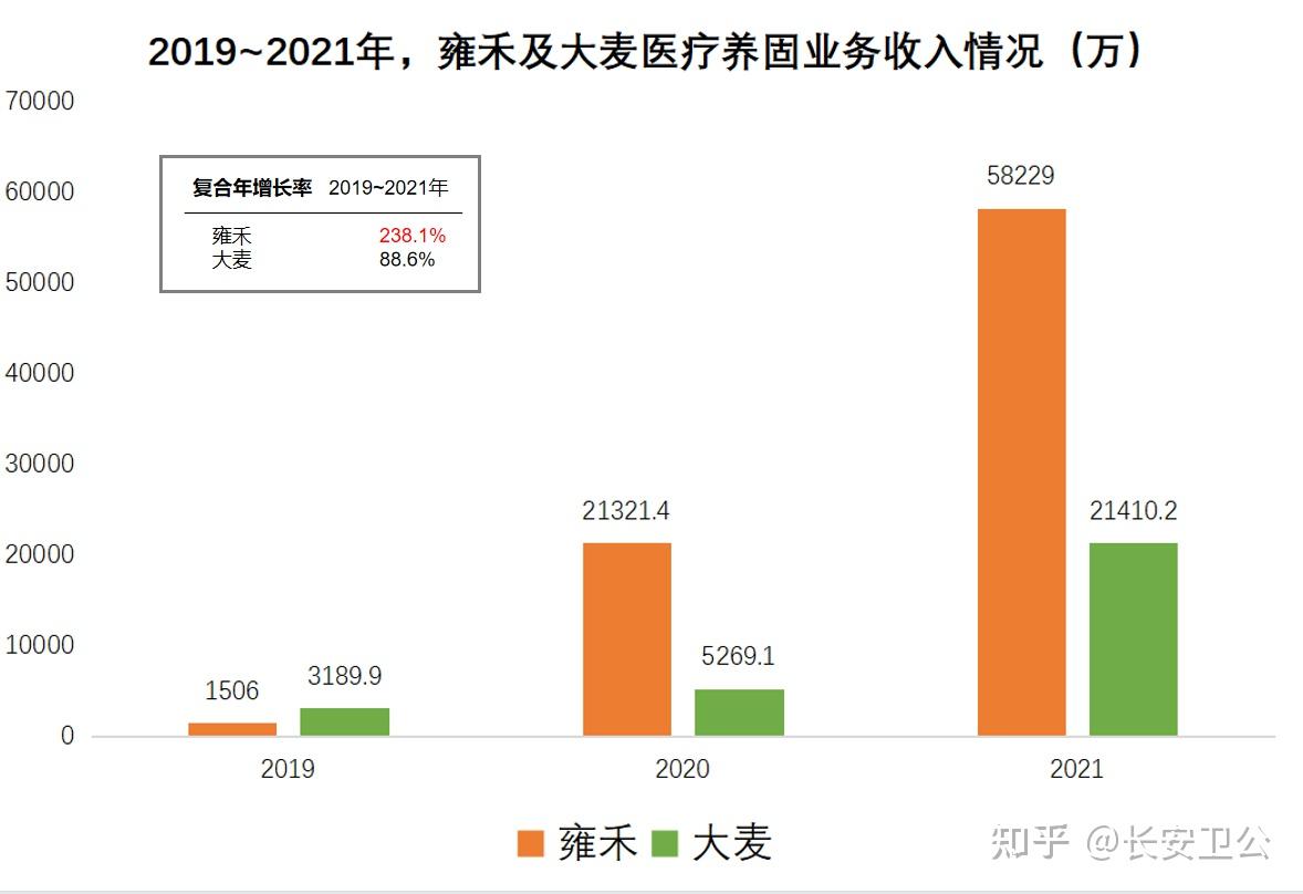 植发机构竞争优势怎么写(植发机构竞争优势怎么写范文)