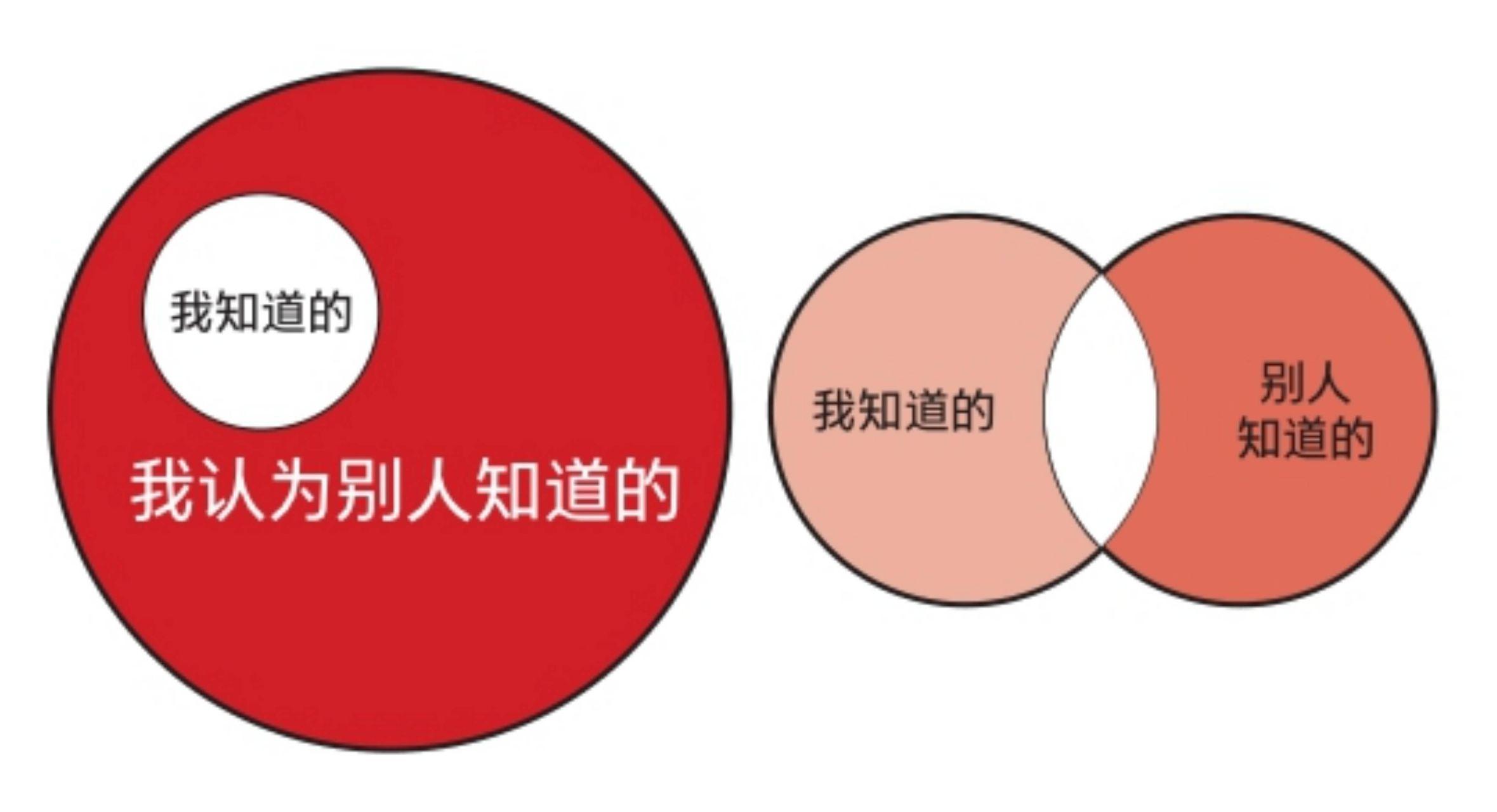 联合自身你以为进入实习或职场后遇到的关键疑问有哪些