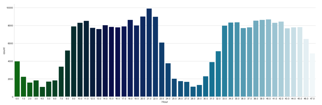 kaggle 欺诈信用卡预测——Smote+LR kaggle 欺诈信用卡预测——Smote+LR