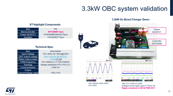 直播回顾|SPC5 MCU的 OBC/DCDC方案 - 知乎
