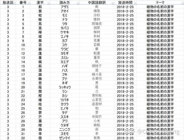 知识猜谜节目 东大王 之 汉字奥赛罗 环节全记录 一 知乎