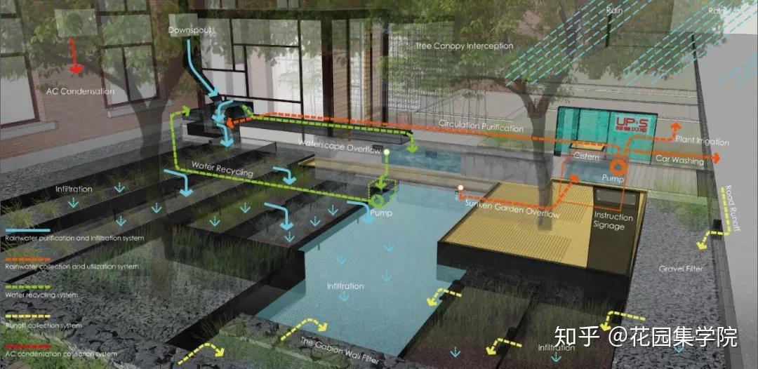 花园循环水系设计图片