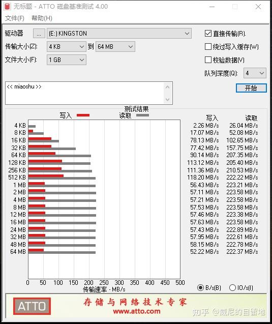 闪迪cz74写入速度图片