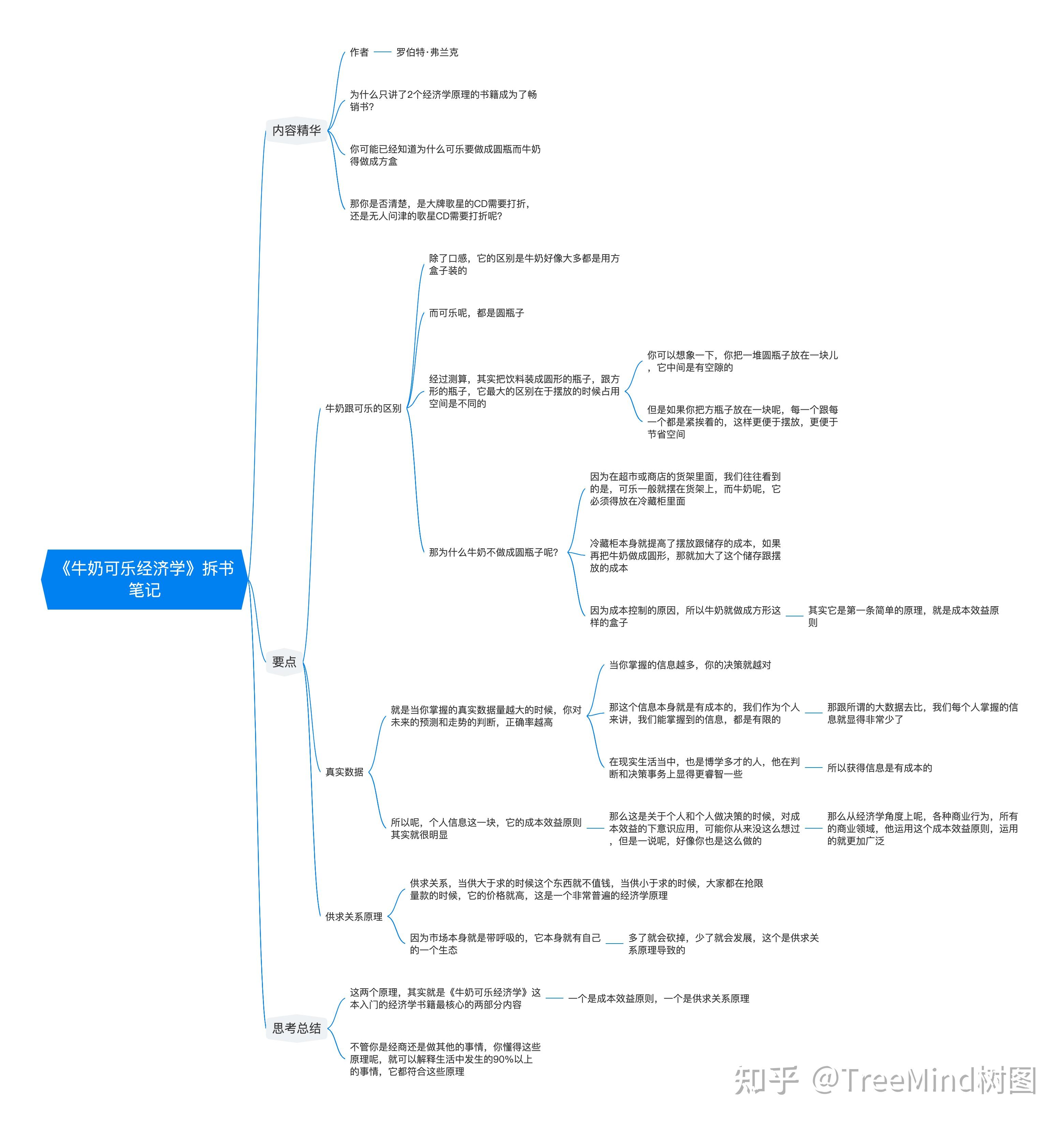 《牛奶可乐经济学》拆书笔记 - 知乎