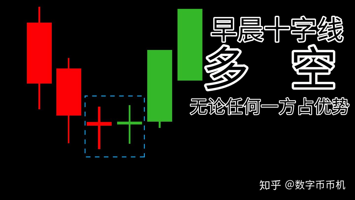 教你看懂K线图之12种适合买入的K线图形态- 知乎