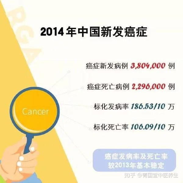 癌症 癌症爱找6种体质中医认为 各种疾 来自新浪保险 微博