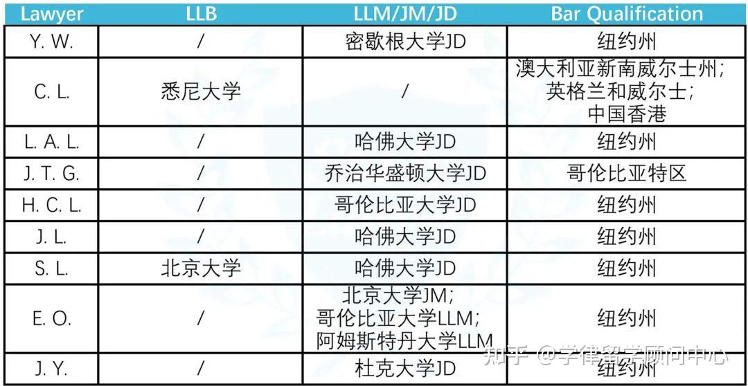 ma市场降温simpsonthacher逆势大幅增长