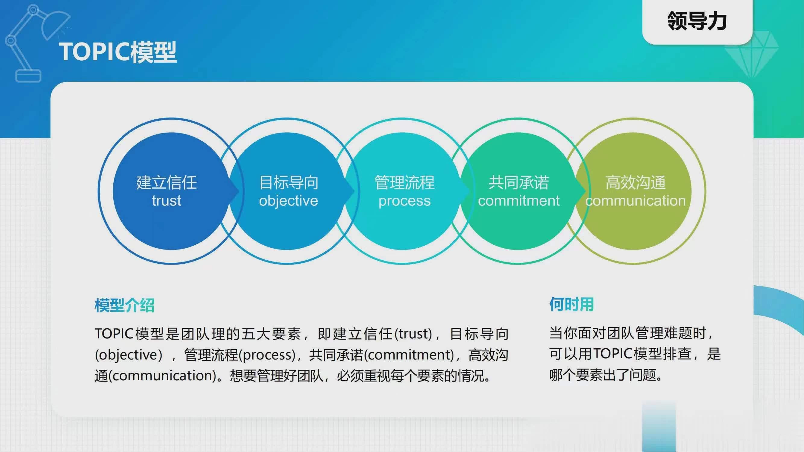 5w1h生活中简单案例PPT图片