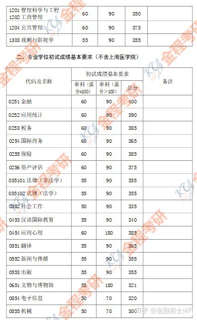 2024年泉州醫(yī)學(xué)高等?？茖W(xué)校錄取分?jǐn)?shù)線及要求_泉州醫(yī)學(xué)高等專科專業(yè)分?jǐn)?shù)線_泉州高等醫(yī)學(xué)專科學(xué)校分?jǐn)?shù)線