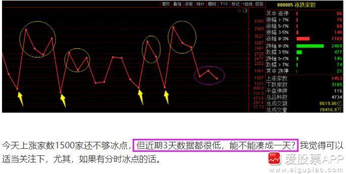 博弈反弹持续性，博弈到转折来临 - 知乎