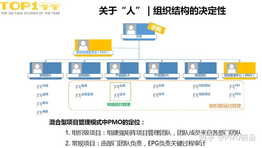 圖解組織級項目管理體系建設的方法論