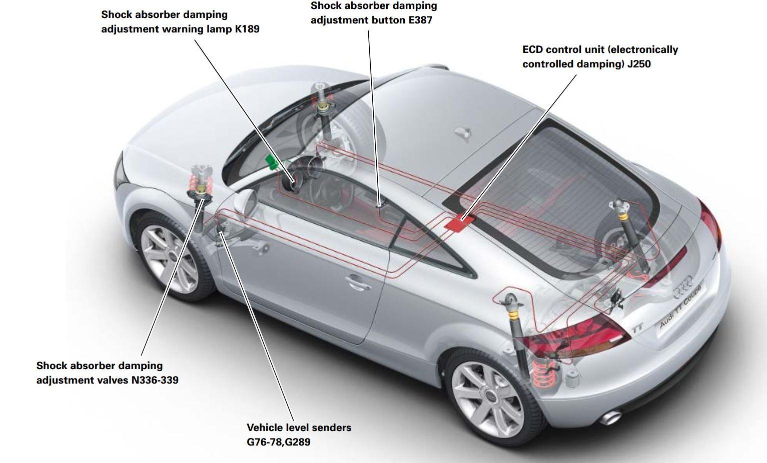 科普汽车主动悬挂电磁悬挂