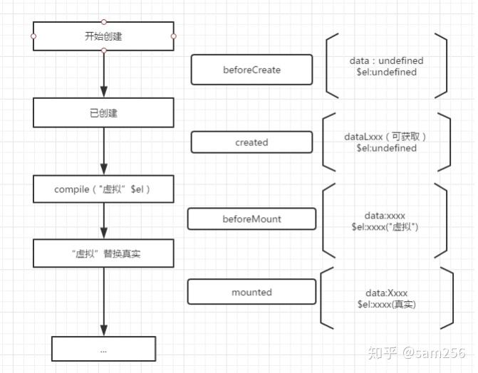 vue源码解析(9)-生命周期