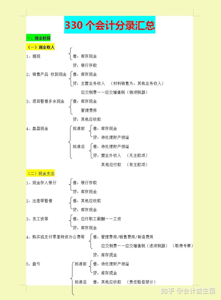 应收账款会计分录图片