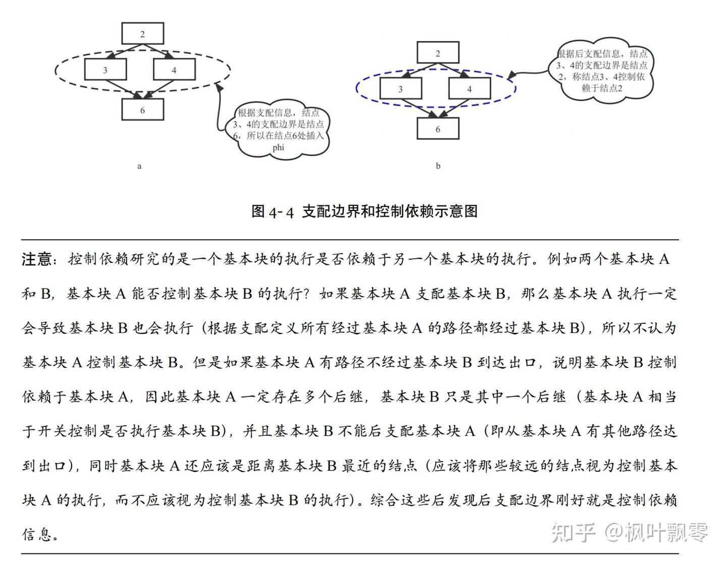 《深入理解LLVM:代码生成》勘误表 - 知乎